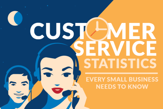 Customer Service Statistics