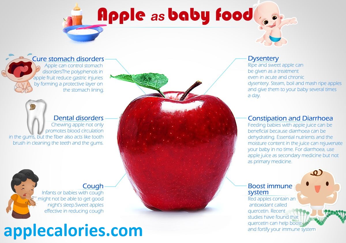 apples good for teeth chewing gum