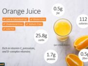 Calories in Orange – Nutrition Facts and Carb Count 2025