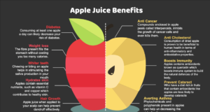 30 great and marvelous fuji apple benefits
