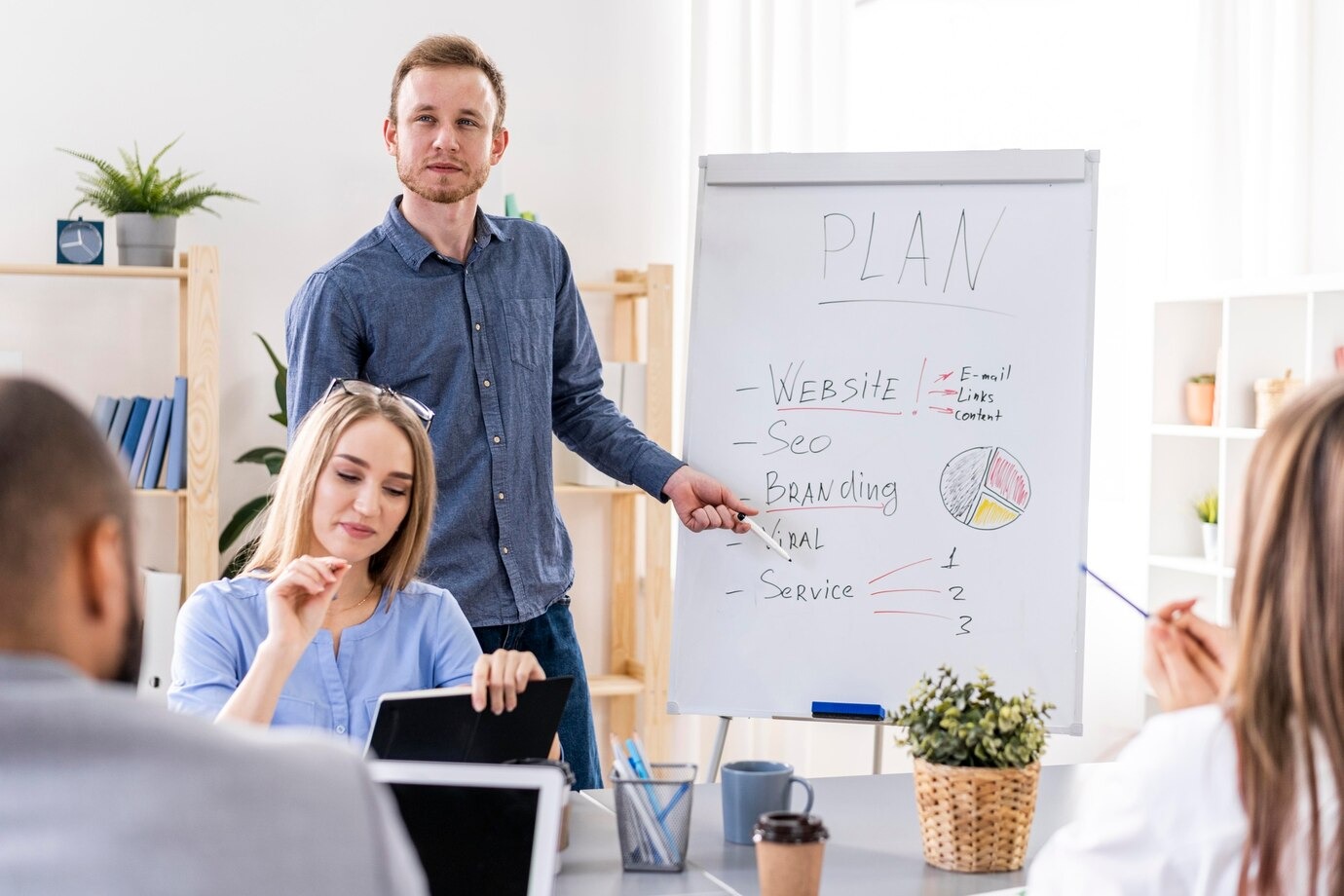 Sales Coach Sales Coach